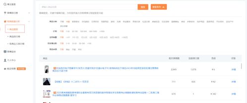 西瓜微数独家 三大功能助力电商数据分析,快速发掘微博热门商品与优质达人