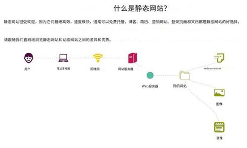个人博客网页设计 不会代码如何打造个人博客 你需要这个简单 免费的搭建工具...