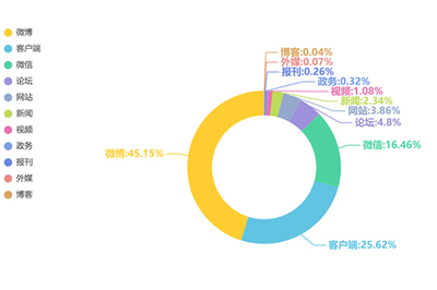 中消协报告:春节期间游乐设施、观影服务吐槽集中