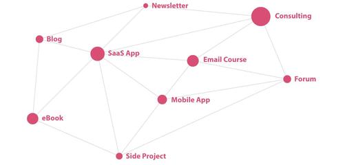 蜘蛛网策略 如何构建一个高效、互联的知识网络